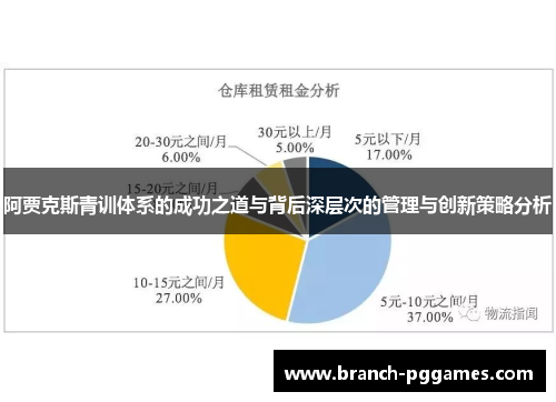 阿贾克斯青训体系的成功之道与背后深层次的管理与创新策略分析 阿贾克斯青训体系的成功之道与背后深层次的管理与创新策略分析