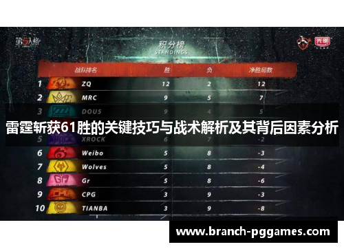 雷霆斩获61胜的关键技巧与战术解析及其背后因素分析